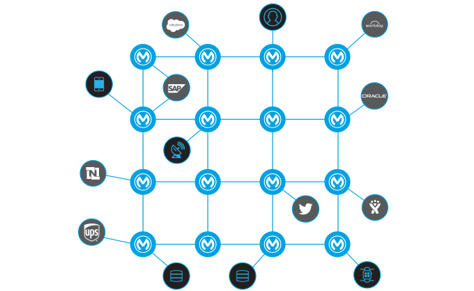 Dataloader for Salesforce